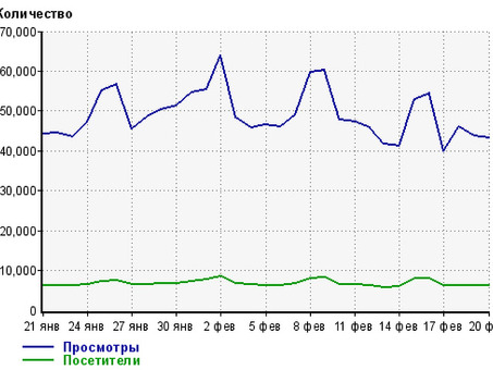 Website Builder для ПК: бесплатно скачать наб Windows 7/10/11 Mac OS русский , uweb .