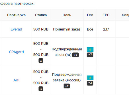 Автоматизация продажи б/у автозапчастей , программа по продаже автозапчастей .