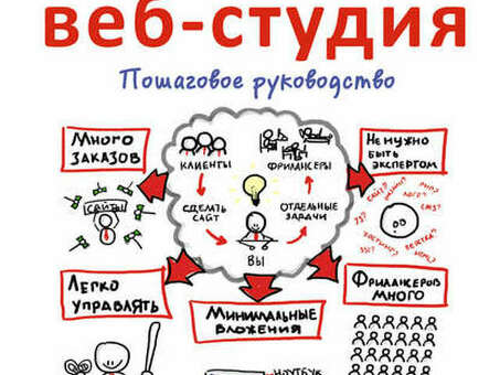 Александр Чивицхк о-Профил (прибыльный) веб- студия . Пошаговое руководство , прибыльная веб студия .