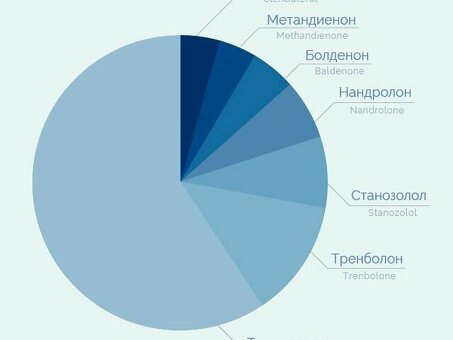 Анонс: II фармацевтический форум Фармацевтическая Россия «Российская фармацевтическая фарма форум .