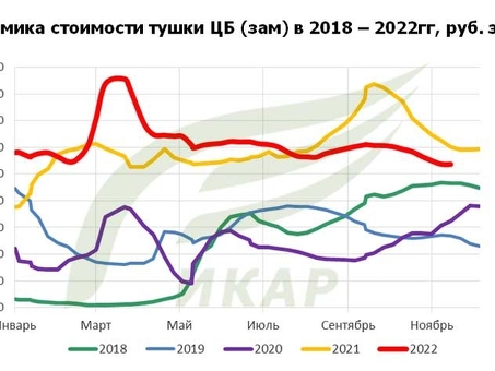 В Воронежской области у частников массово скупают « чистую » свинину на переработку , закупка мяса у населения .