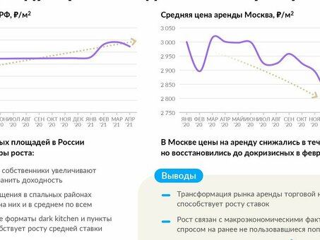 В России предложили продавать изъятую у коррупционеров недвижимость на аукционе : Дом: Среда обитания , коммерческая недвижимость форум .