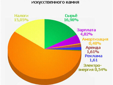 Гравировка по камню : бизнес -план для желающих начать дело, бизнес план для мастерской по обработке камня .