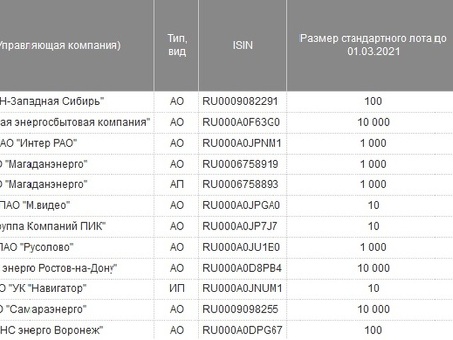 Группа компаний «Проект Инвест», инвестор проект ру.