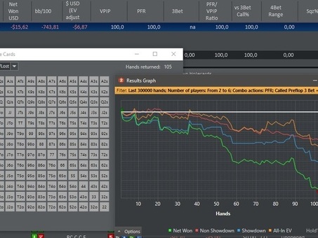 Две надежные дивидендные компании с доходностью как минимум 10%, net акции форум .