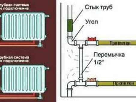 Двойной каркас лстк отзывы