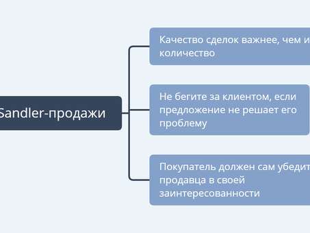 Дизайн магазина продуктов : 50 примеров интерьера на фото, идеи для розничной торговли .