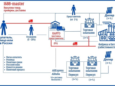 Доставка груза От Кита я-Вински Форум, карго из китая в россию форум .