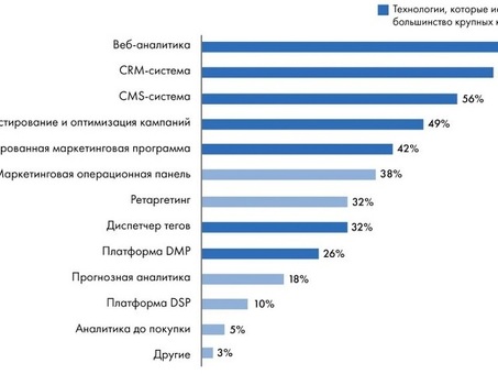 Приложение для CMD Premium Discount Card. анкета на получение дисконтной карты .