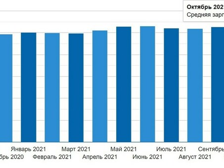 Запрашиваемая страница не найдена , зарплата менеджера продажа щебня .