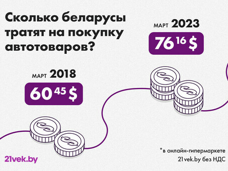 министерская встреча под руководством Президент Республики Беларусь |Официальный сайт интернет-портал Президент Республики Беларусь. ищу партнера по бизнесу минск .