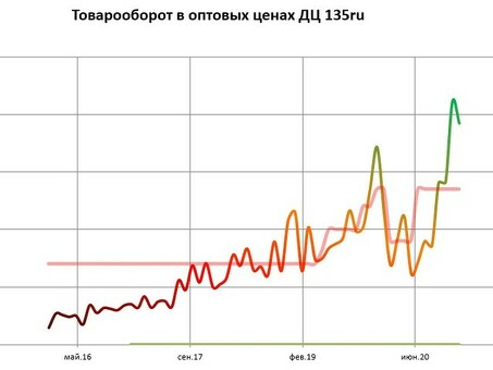 Зачем компании филиалы , открыть представительство в своем городе .