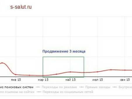 Продвижение магазина фейерверков и пиротехники в «Одноклассниках» | Кейс, как открыть магазин фейерверков.