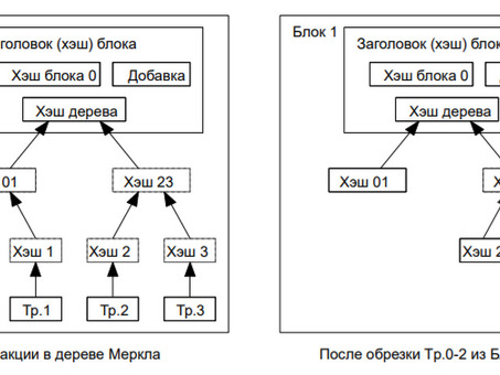 Лучший биткойн-форум, биткойн-форум.