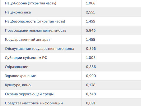 Российские промышленные и бизне с-портальные сайты, Promspace, Российский бизне с-портал.