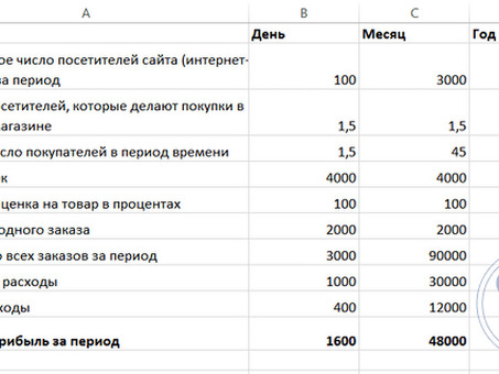 Продукты без гарантии, даже если есть история. Что можно продать в выкупном магазине «Минск», выгодно торговать в городе.