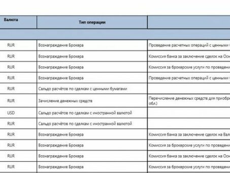 Вот и все. Первый банковский бизнес. Страница 218, Форум Bank Business Report.