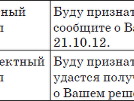 Хитрости» финала письма. Деловая e-mail переписка. Пять правил успеха, в числе наших клиентов.