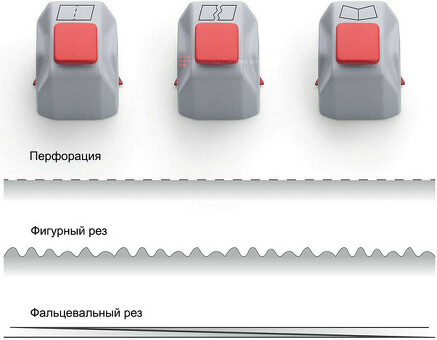 Dahle набор для фигурного реза для 507 Gen.3 (00980-14986)