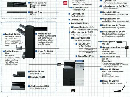 МФУ Konica Minolta bizhub C284e (A5C2021)