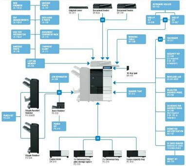 МФУ Konica Minolta bizhub 224e (A61H021)