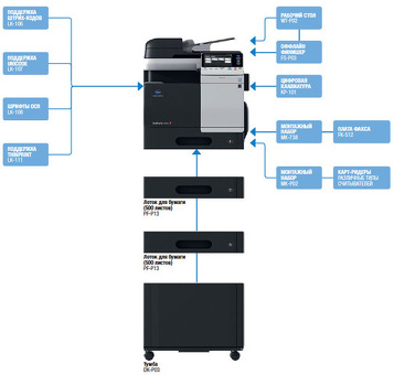 МФУ Konica Minolta bizhub C3350 (A4Y4021)