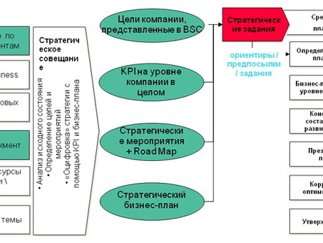 Фонд SCP, основа сп.