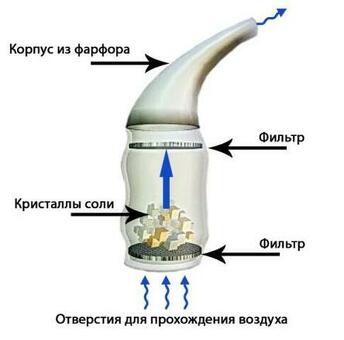 Ингалятор соляной Sait pipe