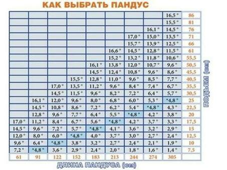 Пандус для кресел-колясок модель 12649/7 (длина 214 см.)