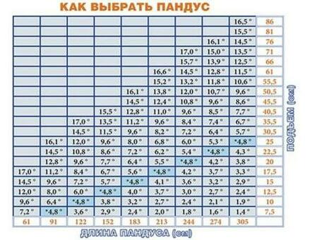 Пандус для кресел-колясок модель 12653/7 (длина 214 см.)