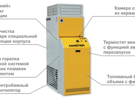 Дизельная тепловая пушка Master BF 75