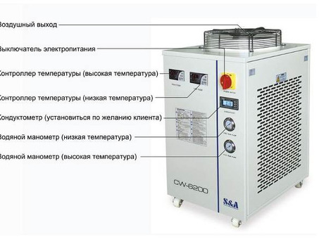 Оптоволоконный лазер BODOR E3015-1500W