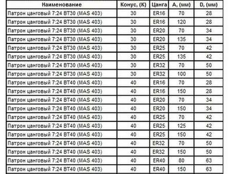 Патрон цанговый с хвостовиком 7:24 - BT50х100 (MAS403) c ЧПУ (М24х3.0) под цанги ЕR25 (BT50-ER25-100)