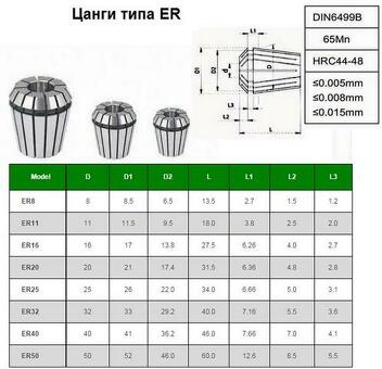 Набор цанг ER16 из 8шт. d 3-10мм