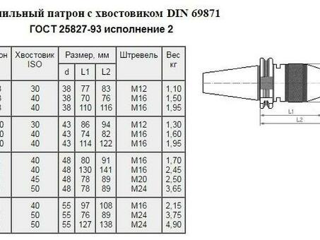 Патрон сверлильный самозажимной бесключевой с хвостовиком SK 7:24 -40, ПСС-10 (1,0-10мм,М16) для ст-ков с ЧПУ