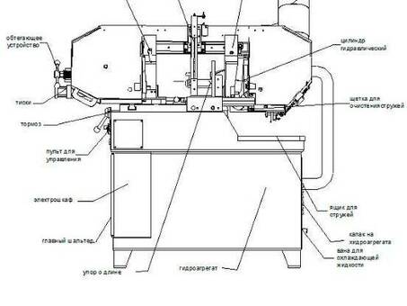 Ленточнопильный станок полуавтоматический Siloma W 331MHA