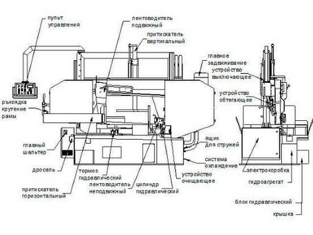 Ленточнопильный станок полуавтоматический Siloma W 340/630HA