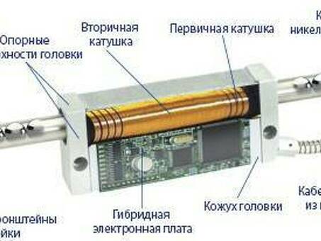 Линейка измерительная Optimum Microsyn 75 мм 3392007