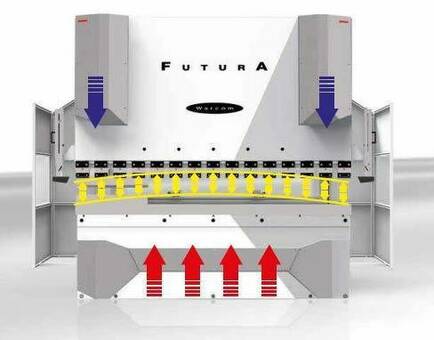 Листогибочный пресс гидравлический Warcom Futura 80-400