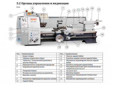 Настольный токарный станок MetalMaster MML 2870 (MML 280X700)