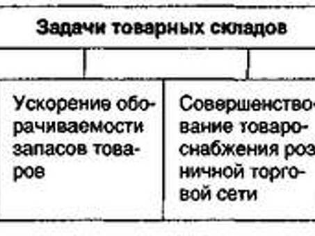 2.3. Торговля как отрасль народного хозяйства страны, организация торговли это.