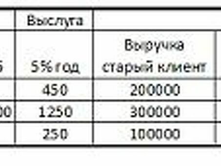 3 способа рассчитать зарплату менеджера по продажам, расчет зарплаты менеджера по продажам.