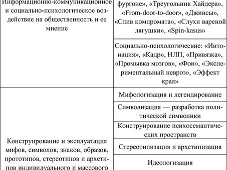 4. Проблема определения понятия «public relations»/«связи с общественностью», pr определение понятия.