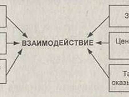 8. Розничные цены, их структура, продажная цена оптового посредника.