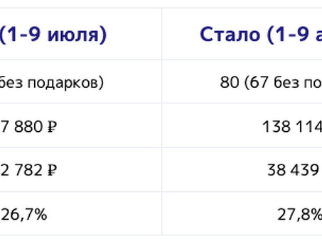 KVI: что влияет на восприятие цен в магазине, kvi что это.