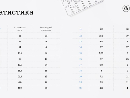 Как быстро продать квартиру, не снижая цены: Деньги: РБК Недвижимость, как повысить продажи квартир.