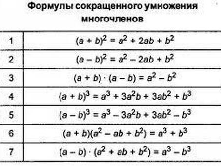 Какие есть формулы сокращенного умножения, 2с и.