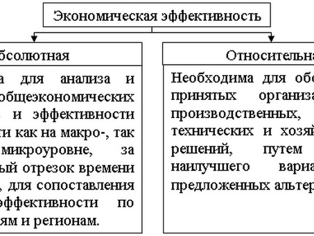 Коммерческие расходы и валовый доход организации как показатели, участвующие в формировании финансового результата | Статья в журнале «Молодой ученый», коммерческие показатели.