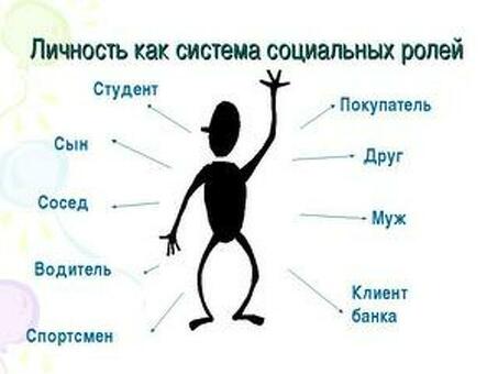 Методы, направленные на развитие социальной перцепции, методы перцепции.