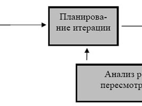 НОУ ИНТУИТ | Лекция | Гибкие технологии разработки ПО, гибкая методология разработки программного обеспечения.